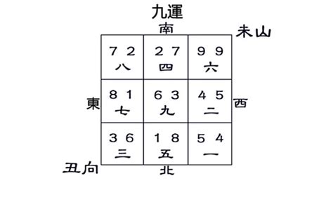 未山丑向九運